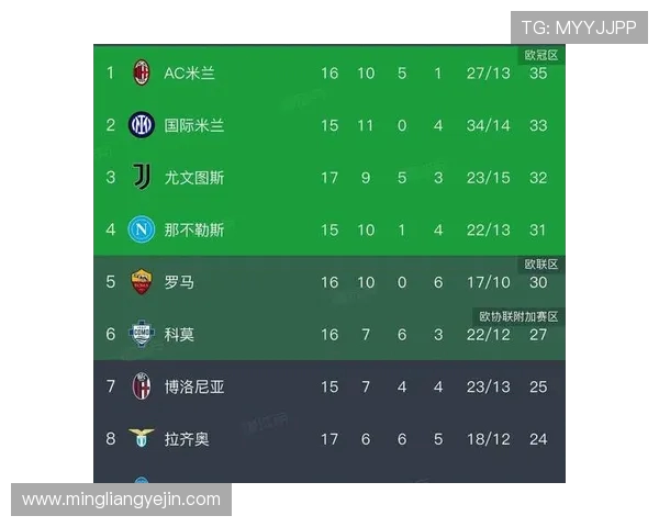 意甲足球队积分榜及赛季最新排名