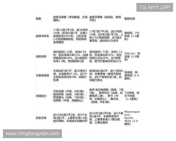 皇家马德里2024赛季西甲联赛赛程及重要比赛预告