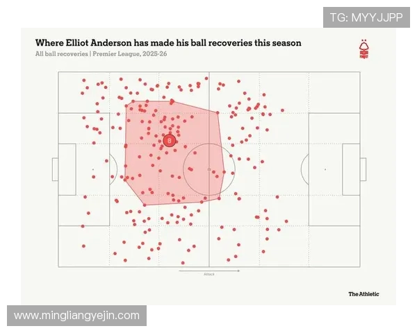 英超球员数据统计榜单及赛季表现详解2025