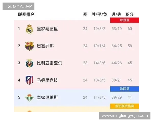 西甲德比赛事时间表:从马德里到加泰罗尼亚 西甲德比赛事时间表:从马德里到加泰罗尼亚